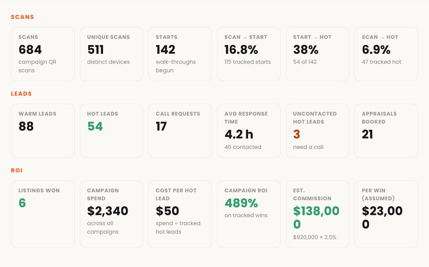 Analytics · the 20 numbers
