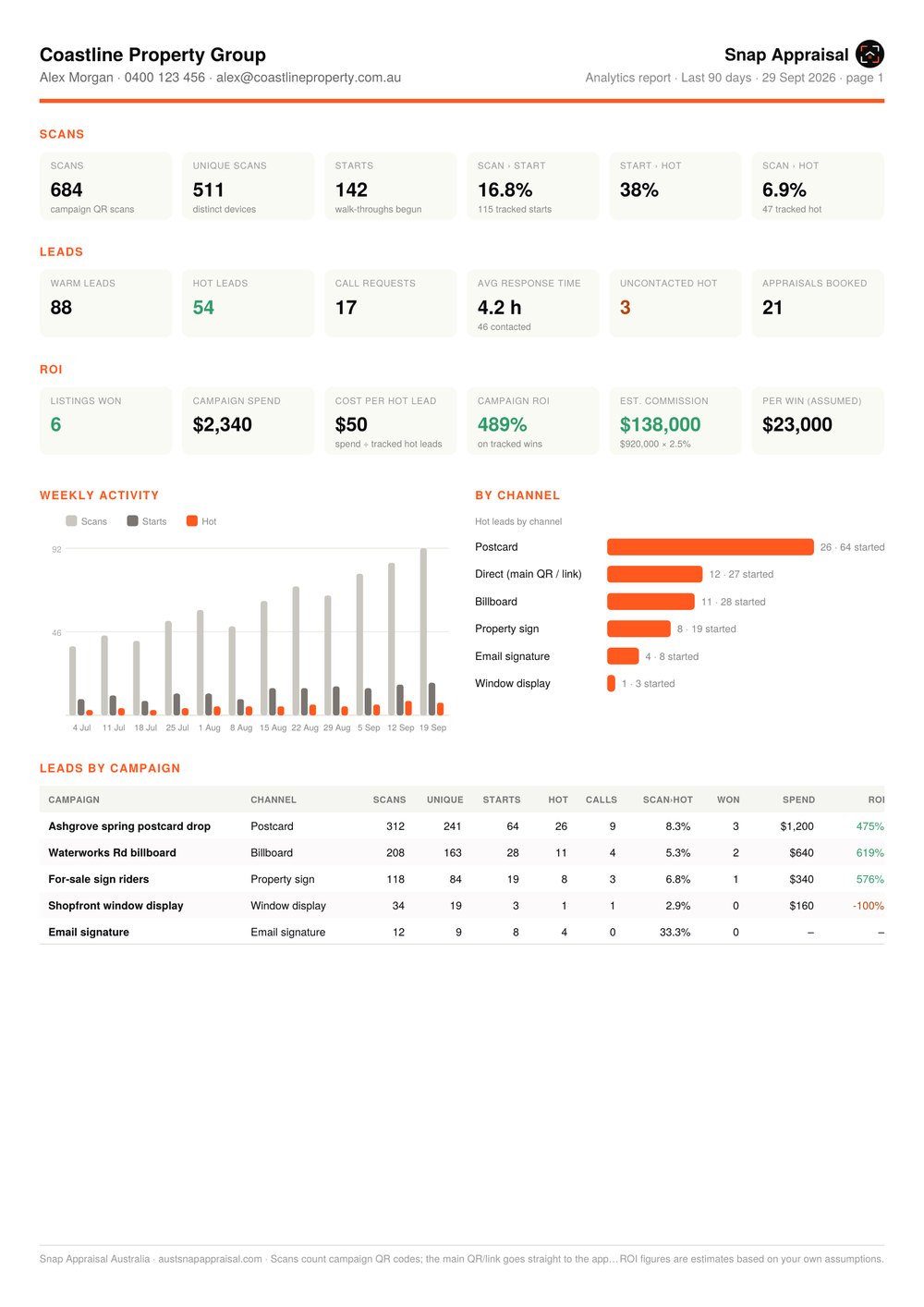 The analytics report